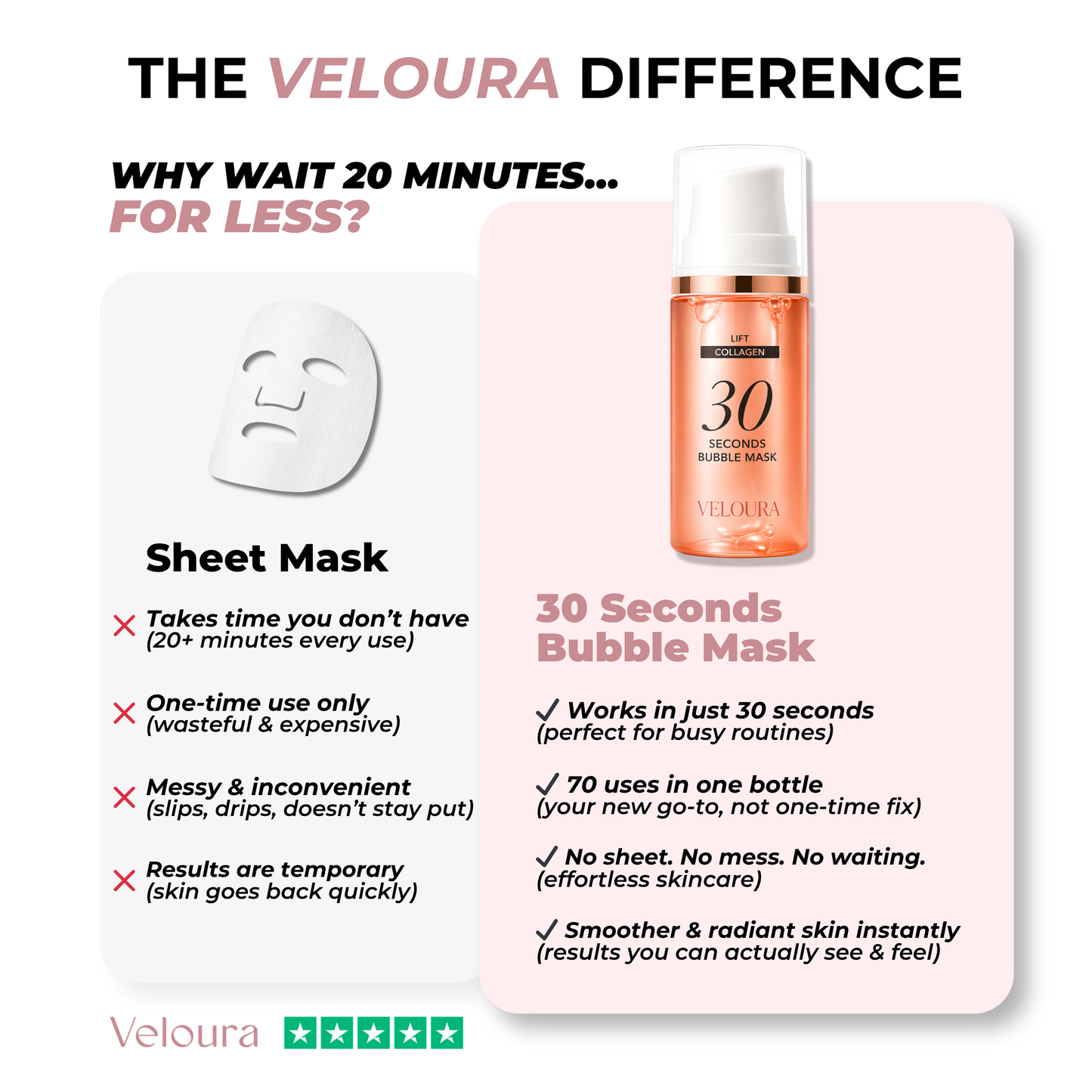 Veloura™ 30 Seconds Bubble Mask